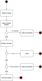 Het Angular-team kondigt een nieuw proces aan voor functieverzoeken